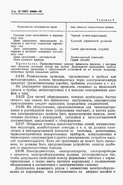 Страница 22 ГОСТ 24686-81