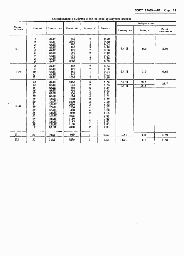 Страница 13 ГОСТ 24694-81