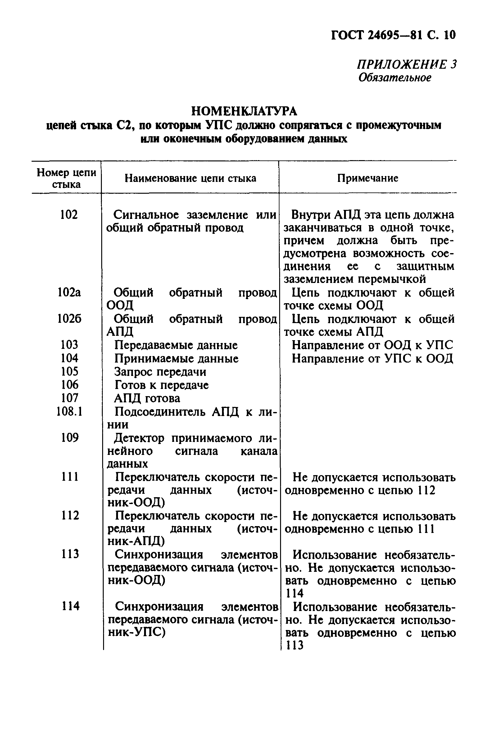 Страница 11 ГОСТ 24695-81