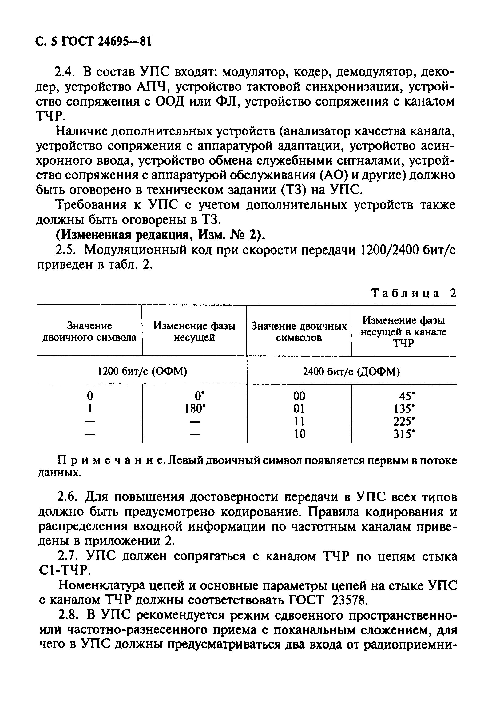 Страница 6 ГОСТ 24695-81