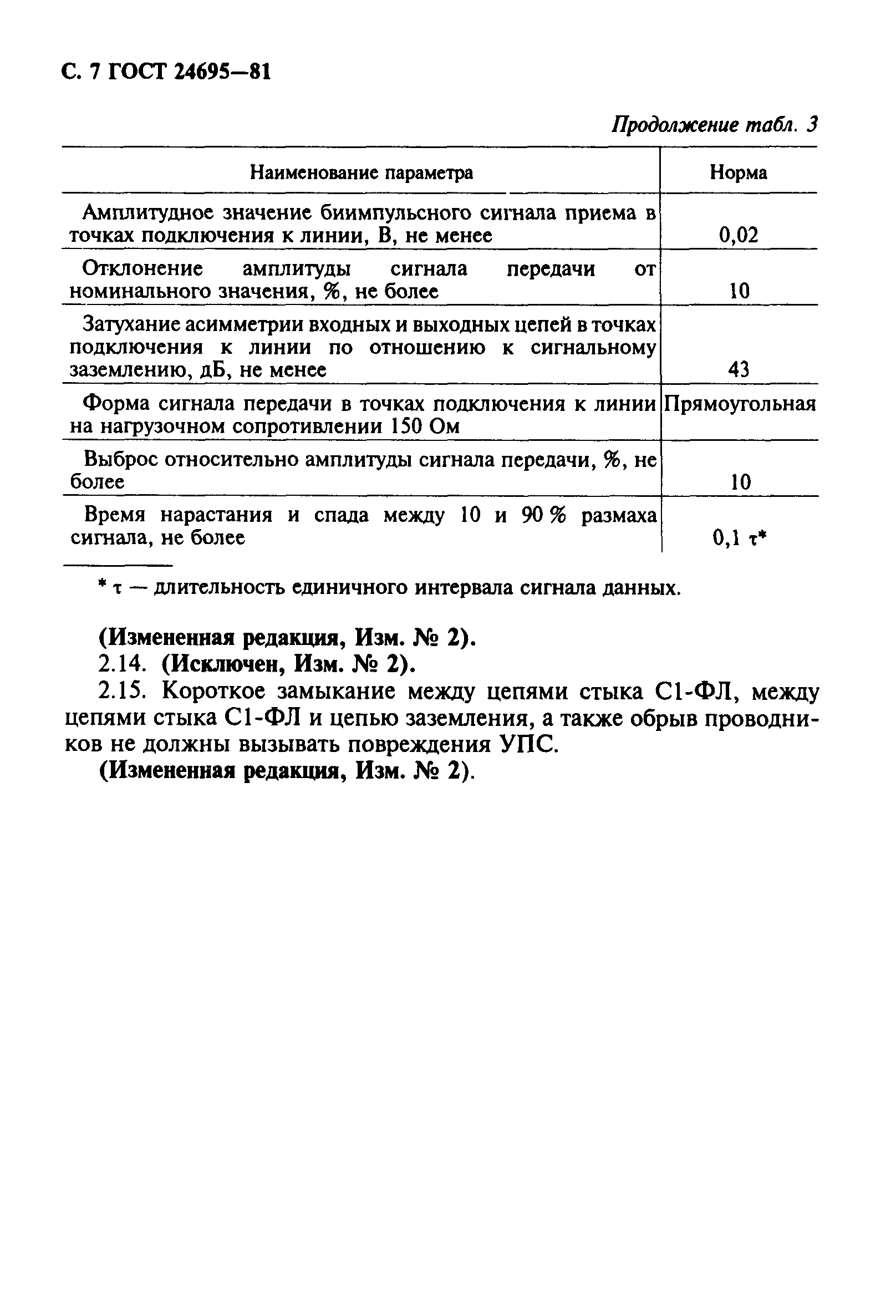 Страница 8 ГОСТ 24695-81