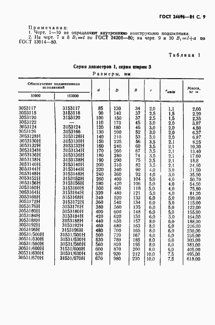 Страница 10 ГОСТ 24696-81
