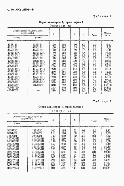 Страница 11 ГОСТ 24696-81