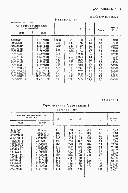 Страница 12 ГОСТ 24696-81