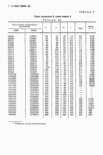 Страница 13 ГОСТ 24696-81