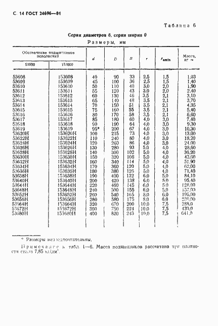 Страница 15 ГОСТ 24696-81