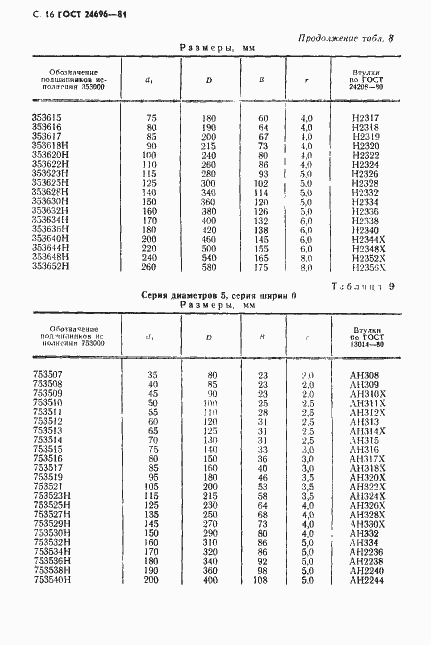 Страница 17 ГОСТ 24696-81