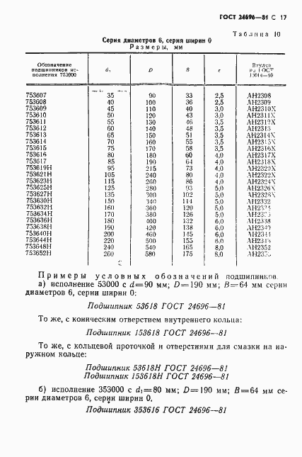 Страница 18 ГОСТ 24696-81