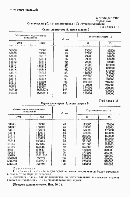 Страница 21 ГОСТ 24696-81
