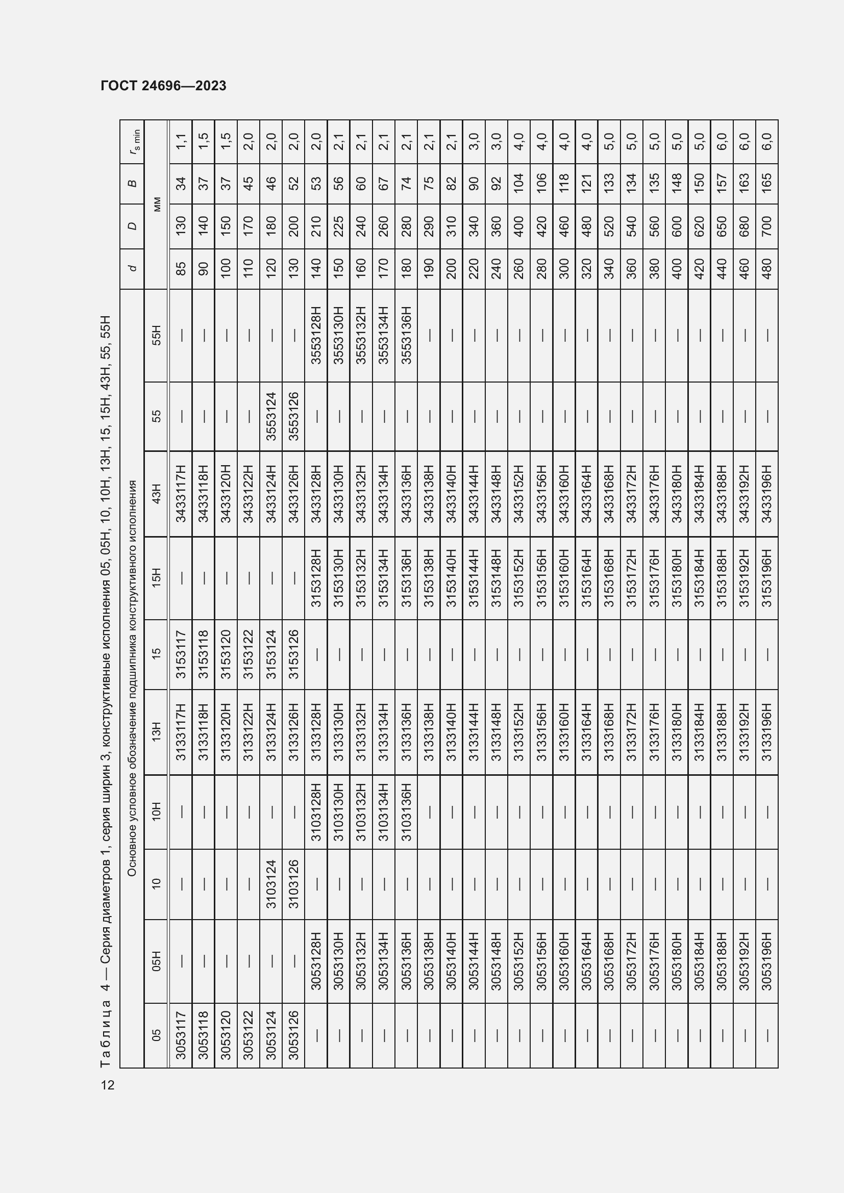 Страница 16 ГОСТ 24696-2023