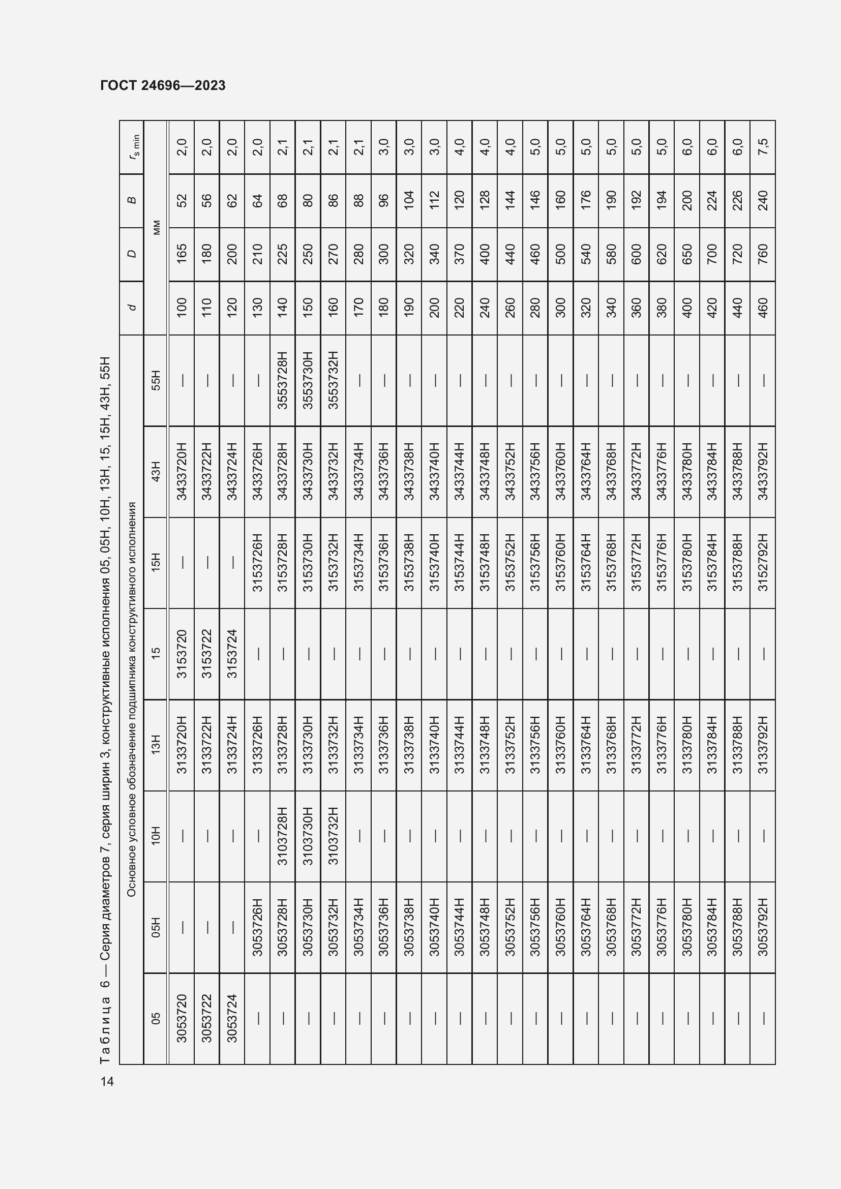 Страница 18 ГОСТ 24696-2023