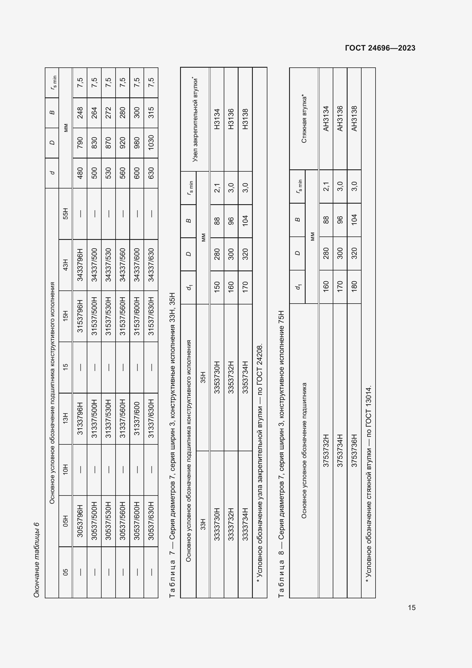 Страница 19 ГОСТ 24696-2023