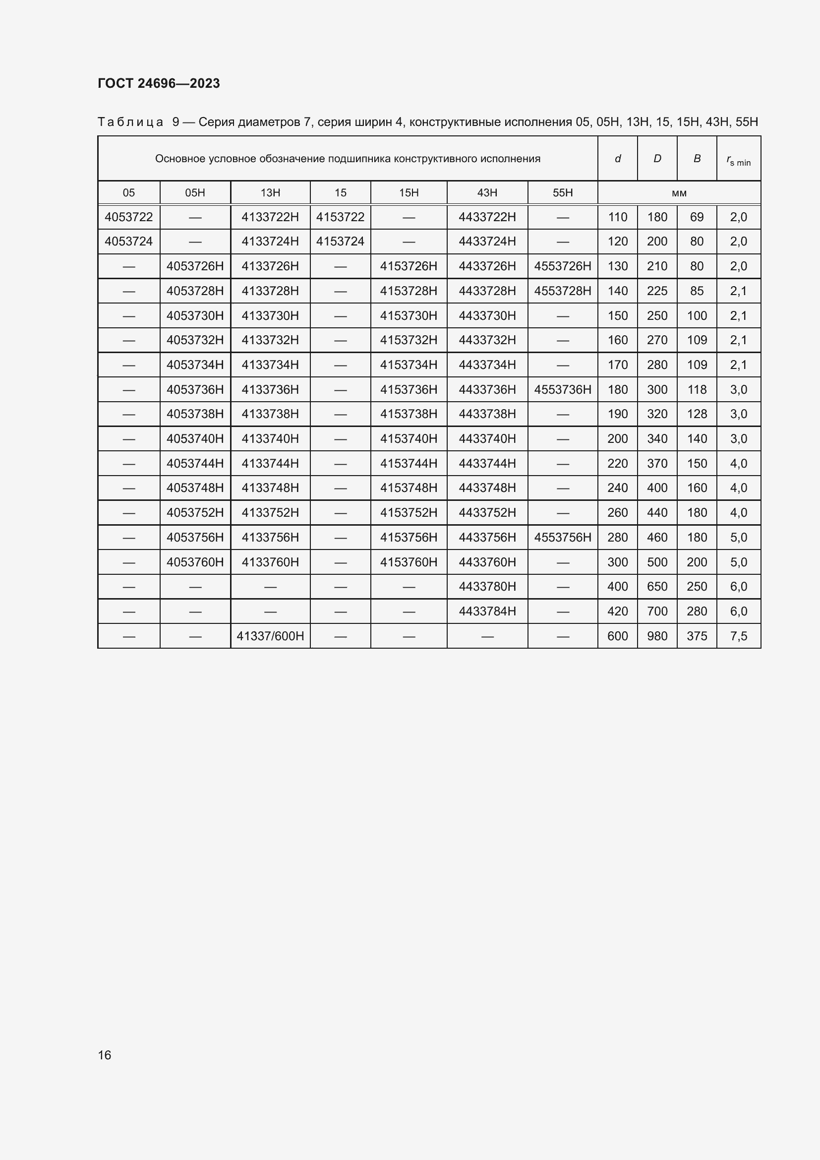 Страница 20 ГОСТ 24696-2023