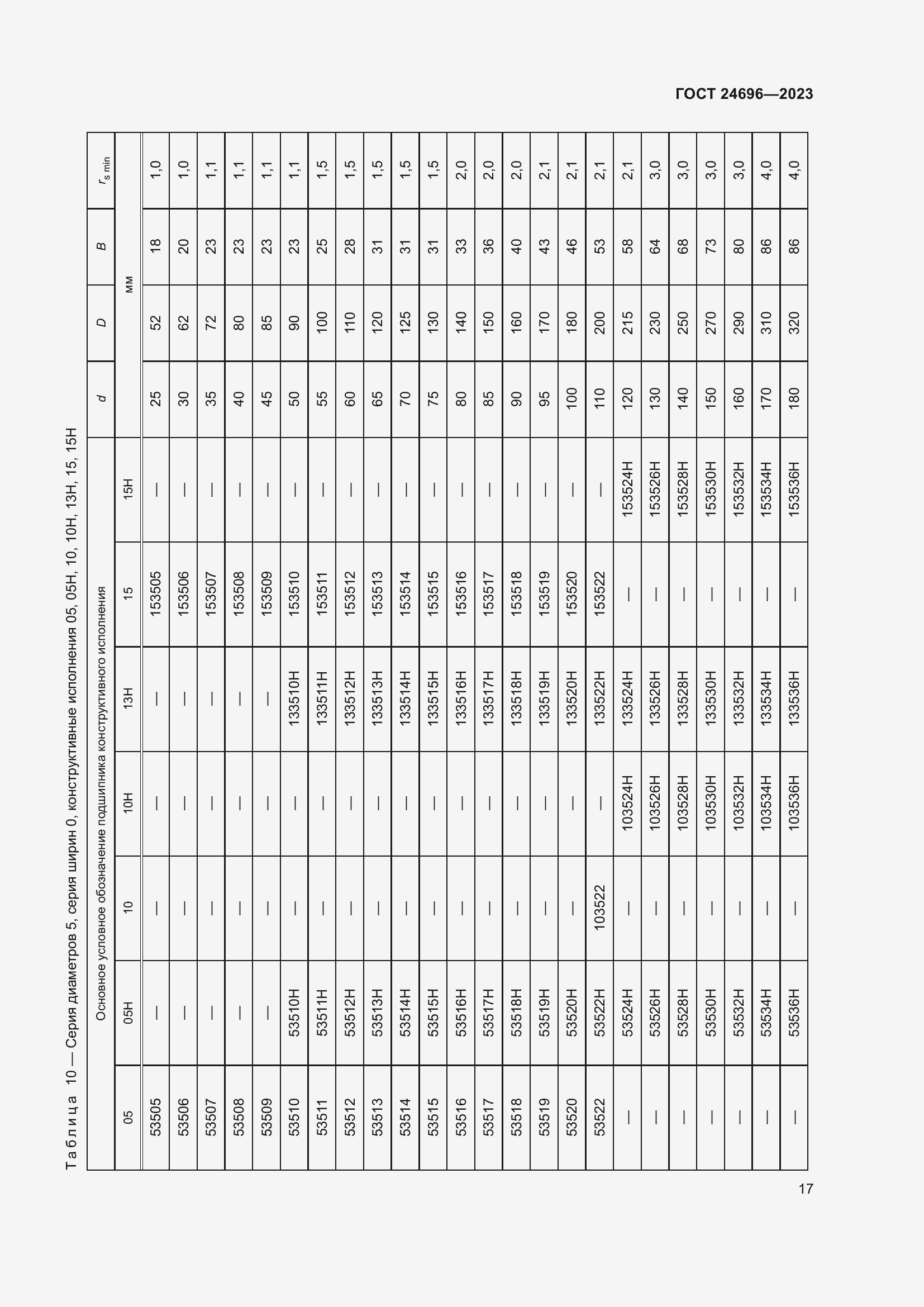 Страница 21 ГОСТ 24696-2023