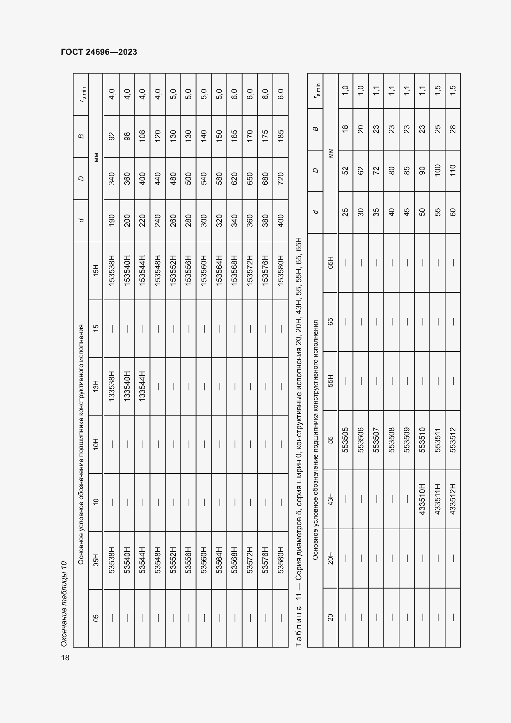 Страница 22 ГОСТ 24696-2023