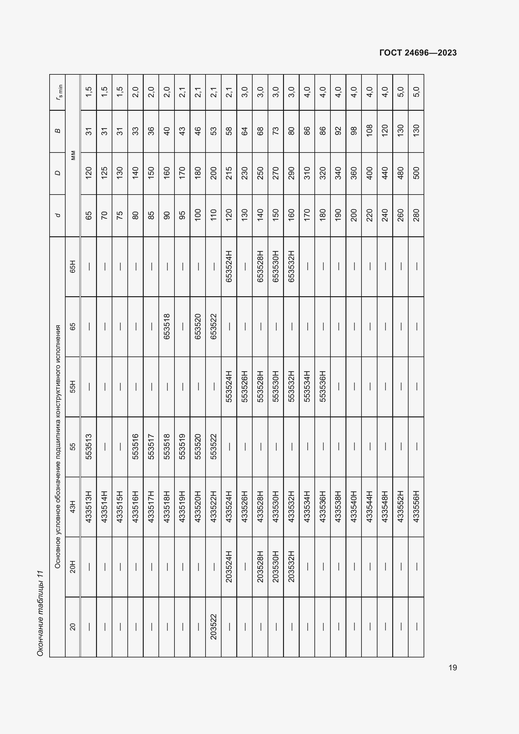 Страница 23 ГОСТ 24696-2023