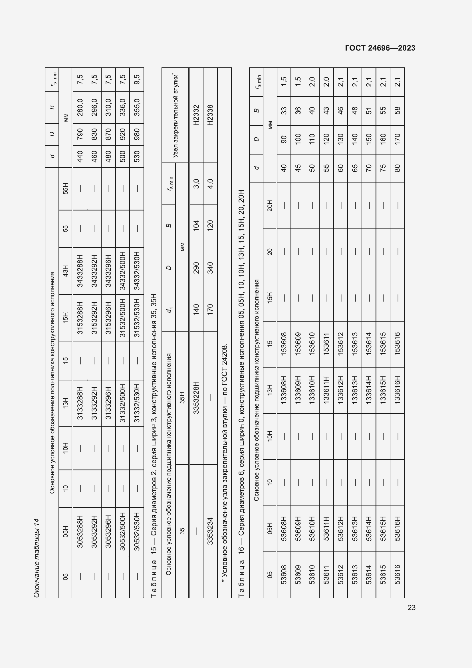 Страница 27 ГОСТ 24696-2023