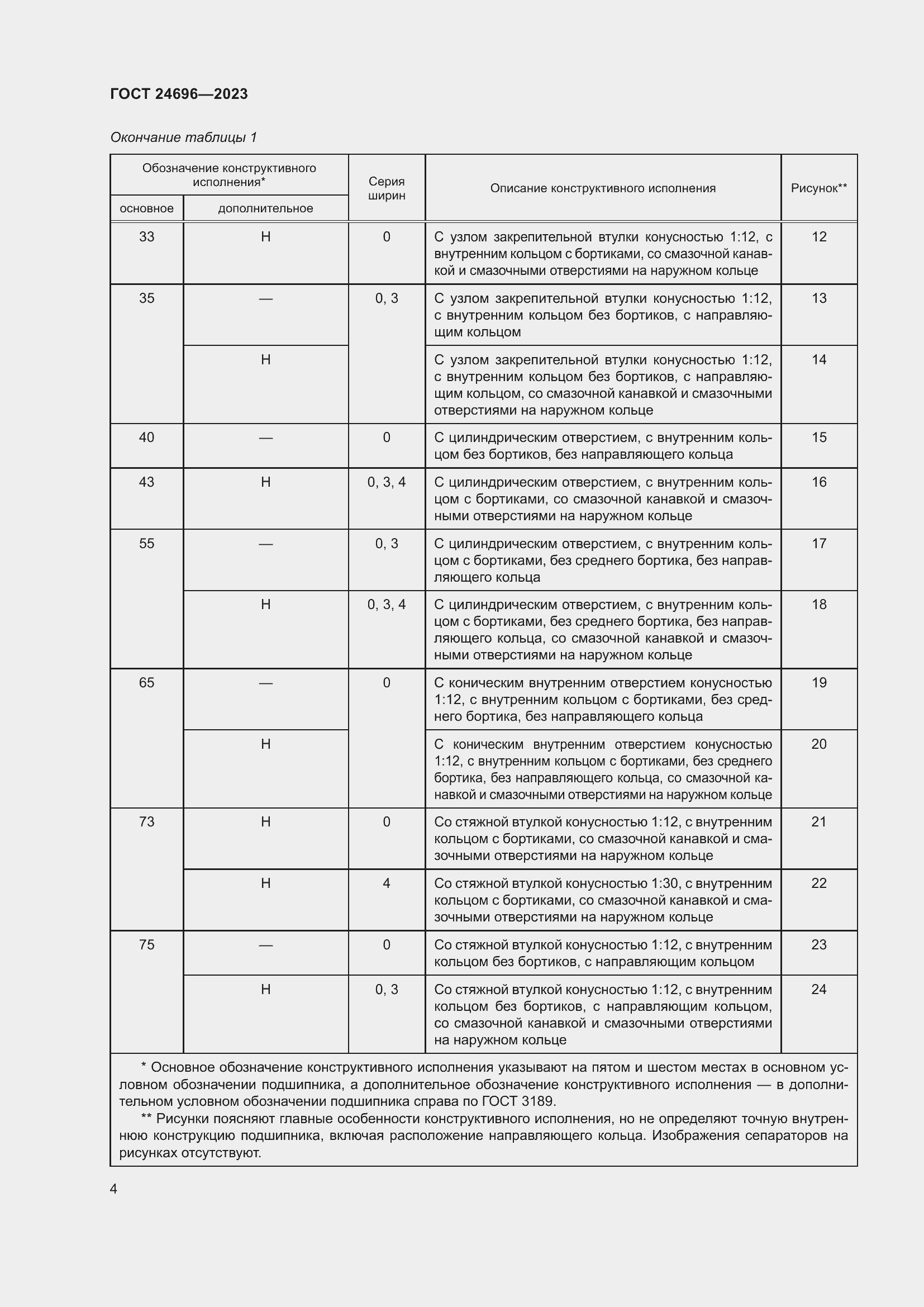 Страница 8 ГОСТ 24696-2023