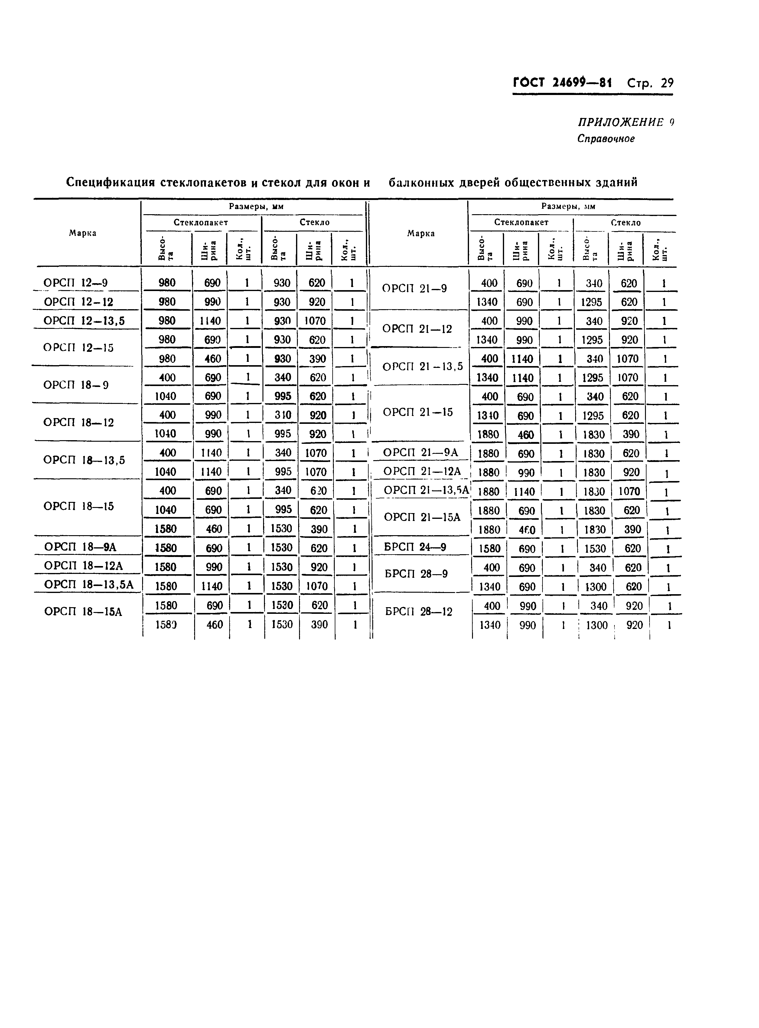 Страница 32 ГОСТ 24699-81