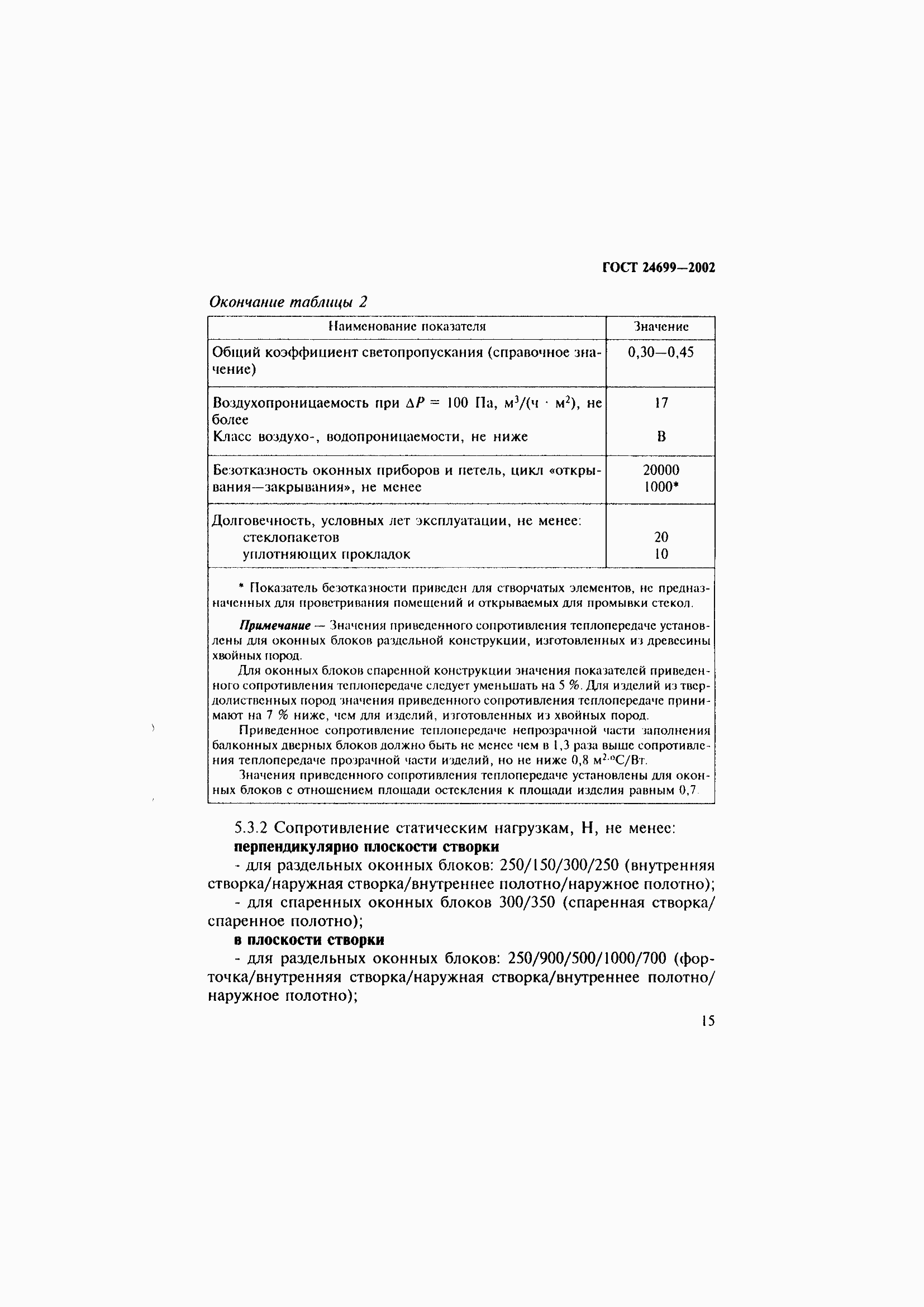 Страница 19 ГОСТ 24699-2002