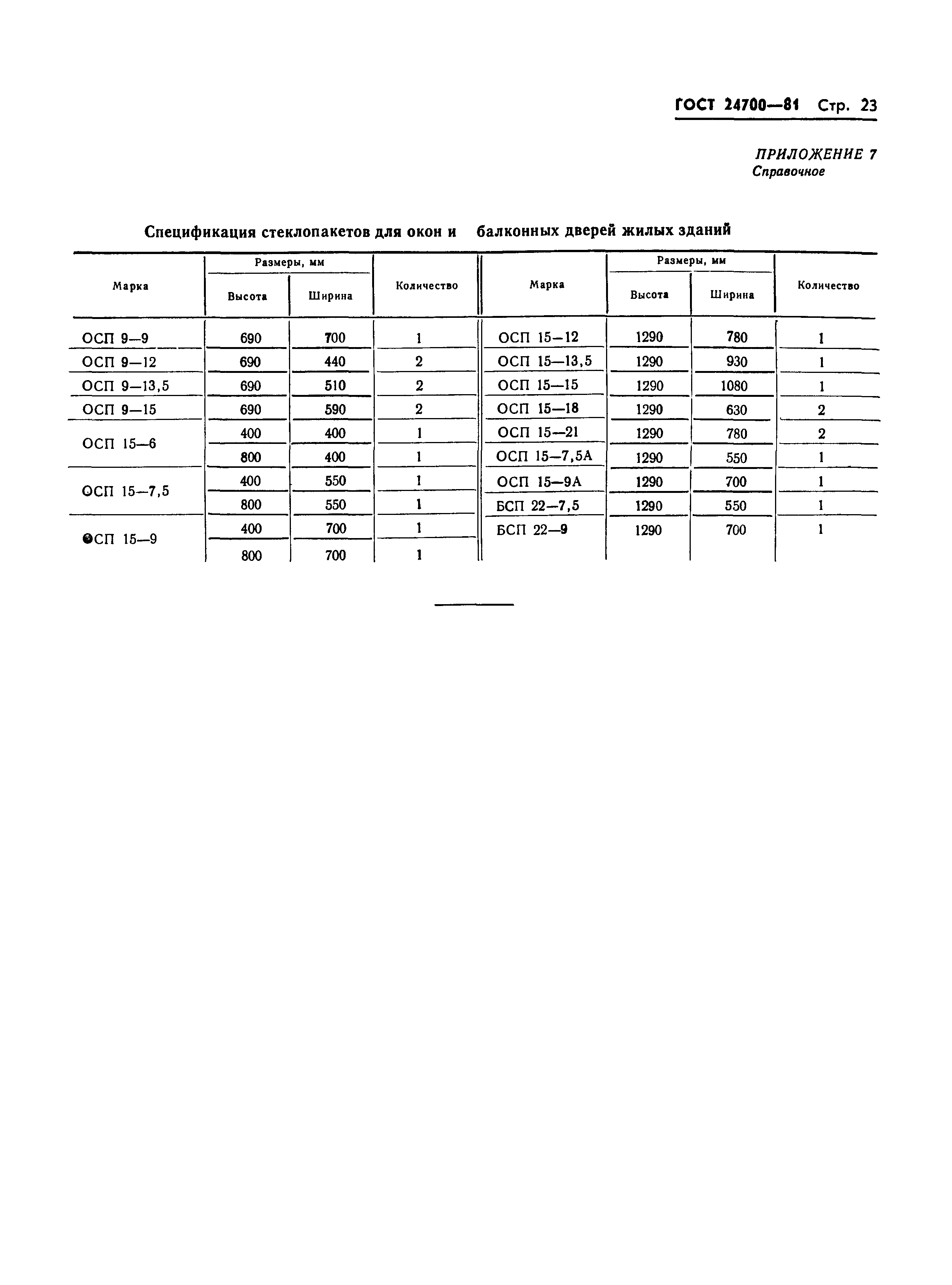 Страница 25 ГОСТ 24700-81