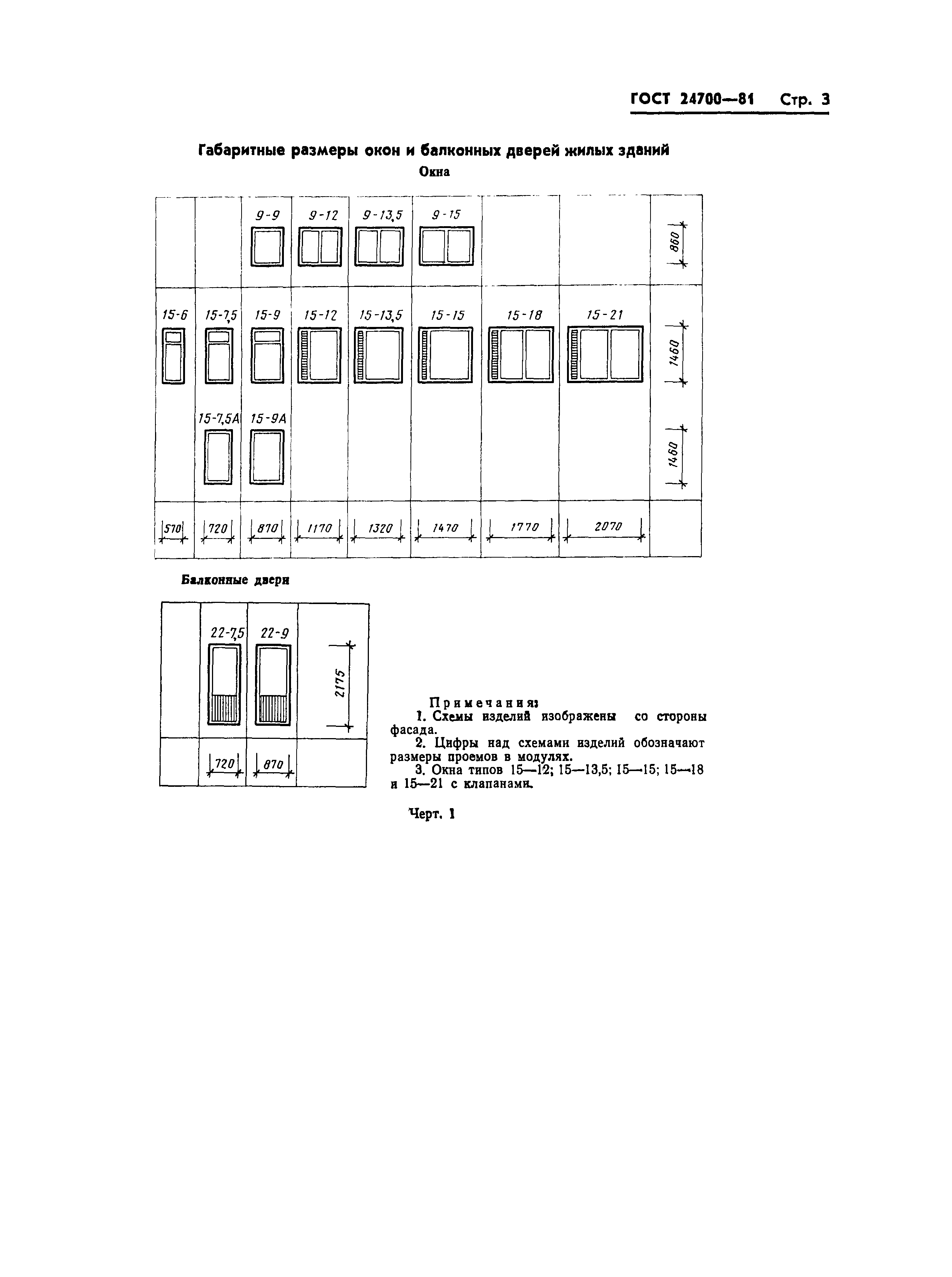Страница 5 ГОСТ 24700-81