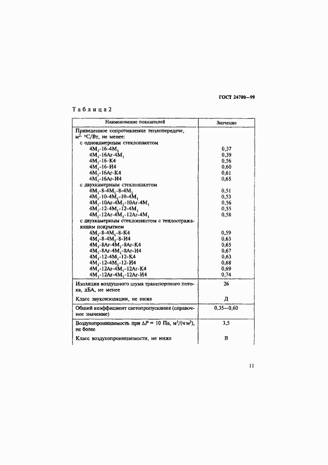 Страница 14 ГОСТ 24700-99