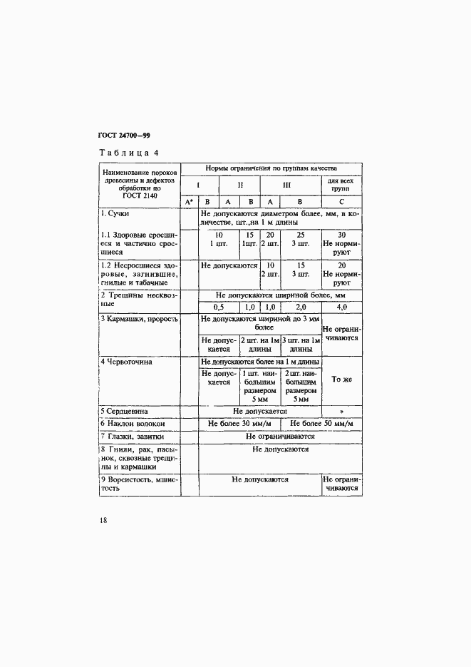 Страница 21 ГОСТ 24700-99