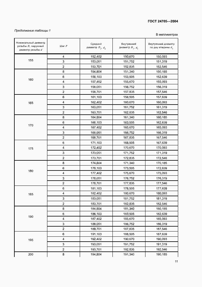 Страница 14 ГОСТ 24705-2004
