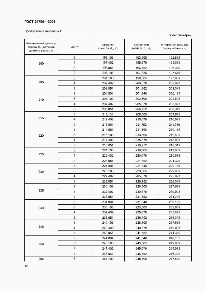 Страница 15 ГОСТ 24705-2004