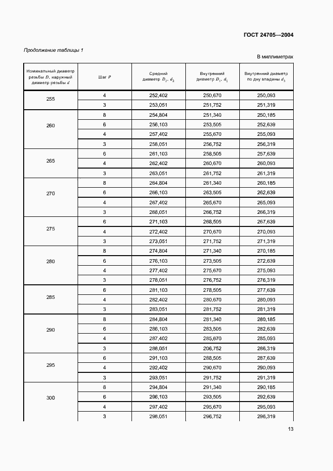 Страница 16 ГОСТ 24705-2004