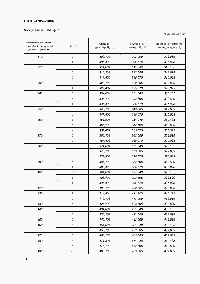 Страница 17 ГОСТ 24705-2004