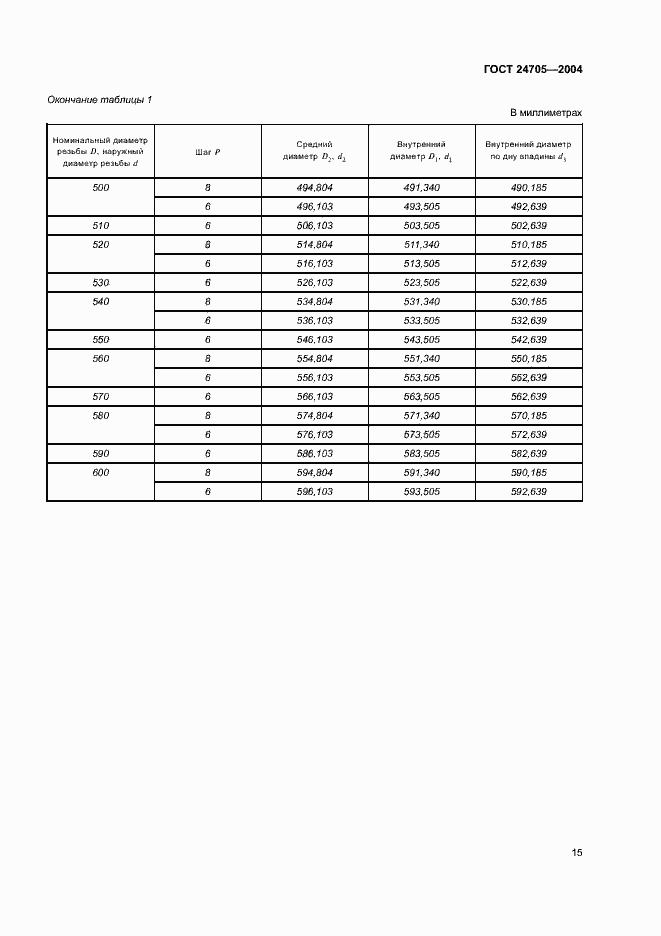 Страница 18 ГОСТ 24705-2004