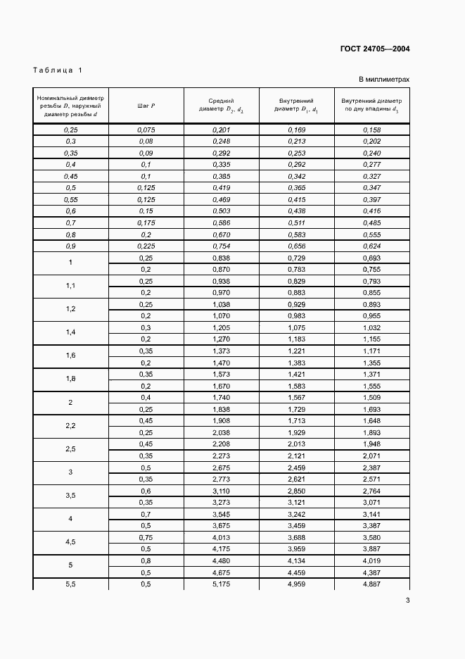 Страница 6 ГОСТ 24705-2004