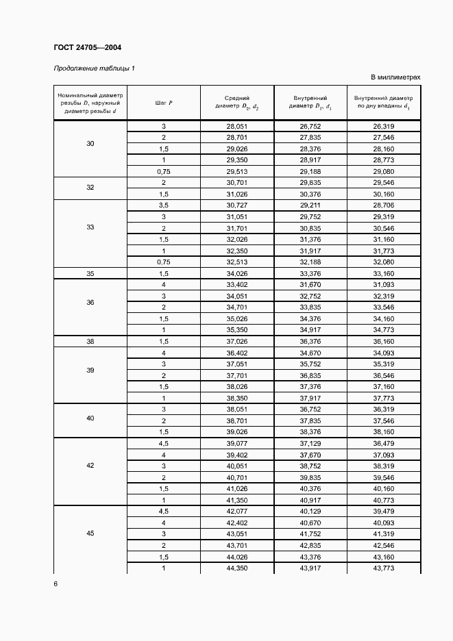 Страница 9 ГОСТ 24705-2004