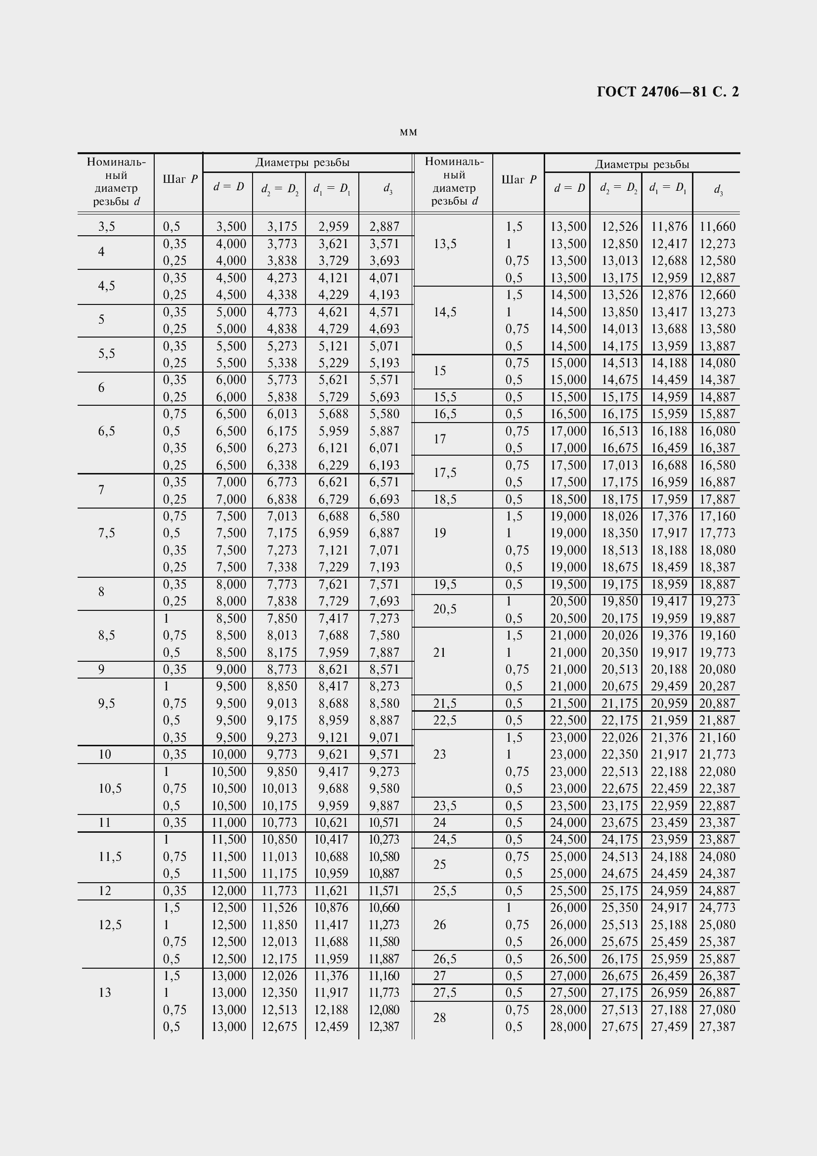Страница 4 ГОСТ 24706-81