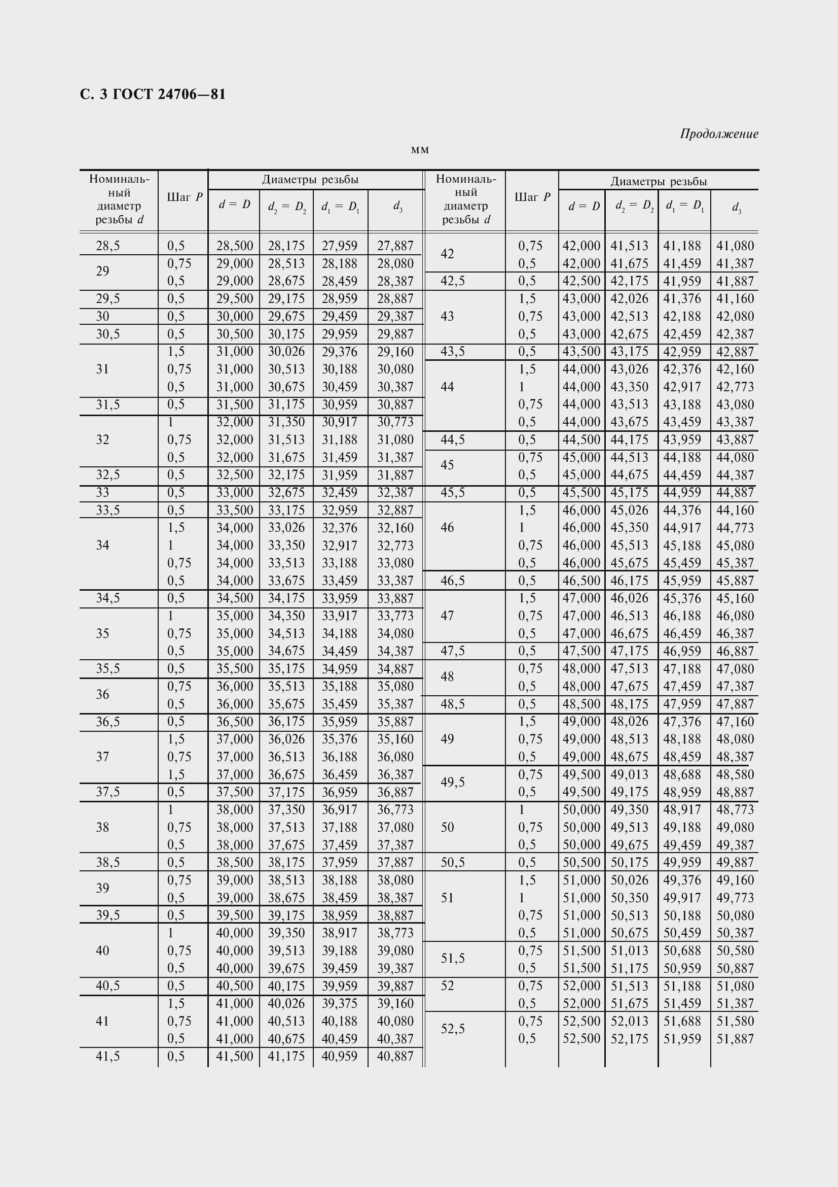 Страница 5 ГОСТ 24706-81
