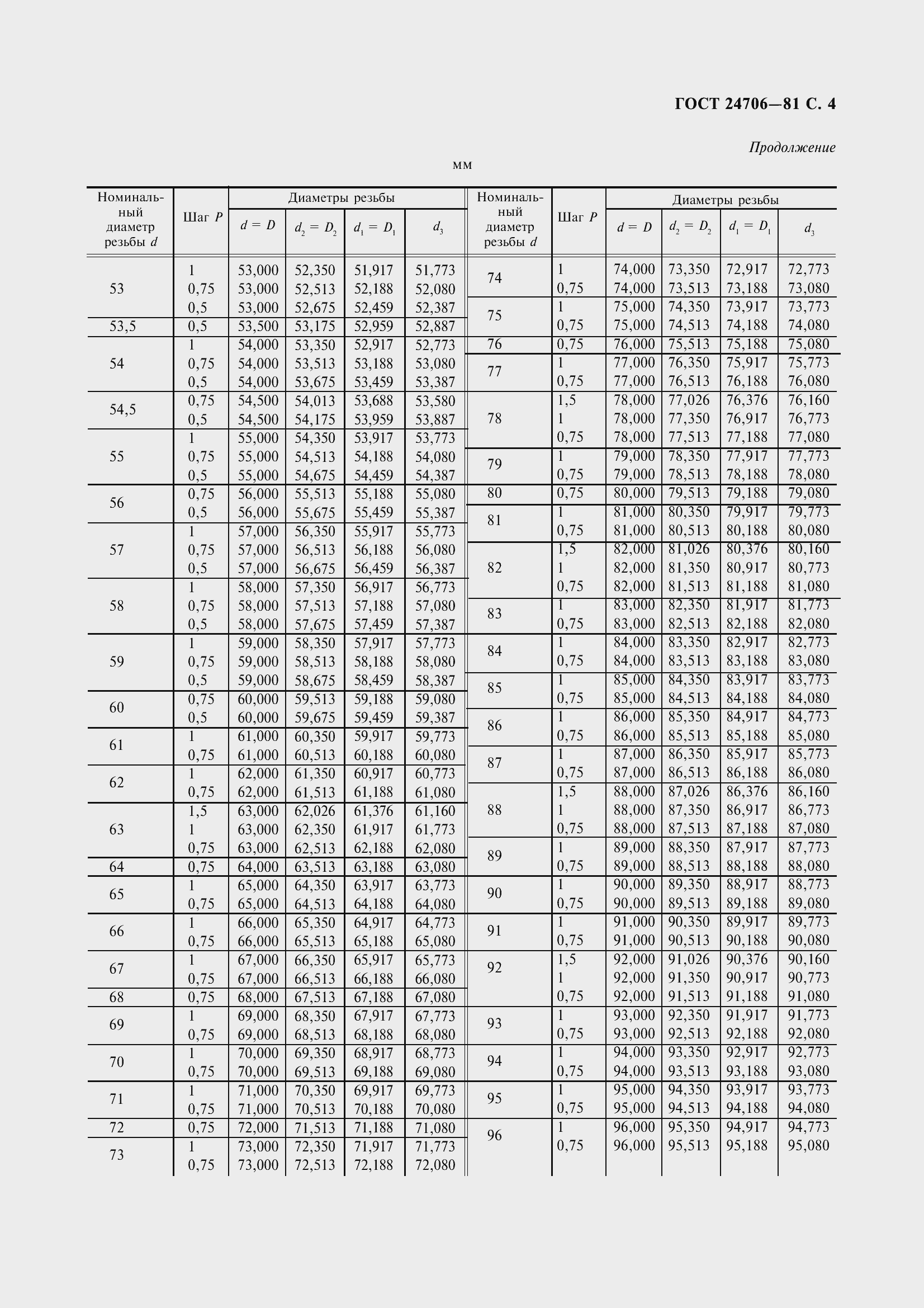 Страница 6 ГОСТ 24706-81