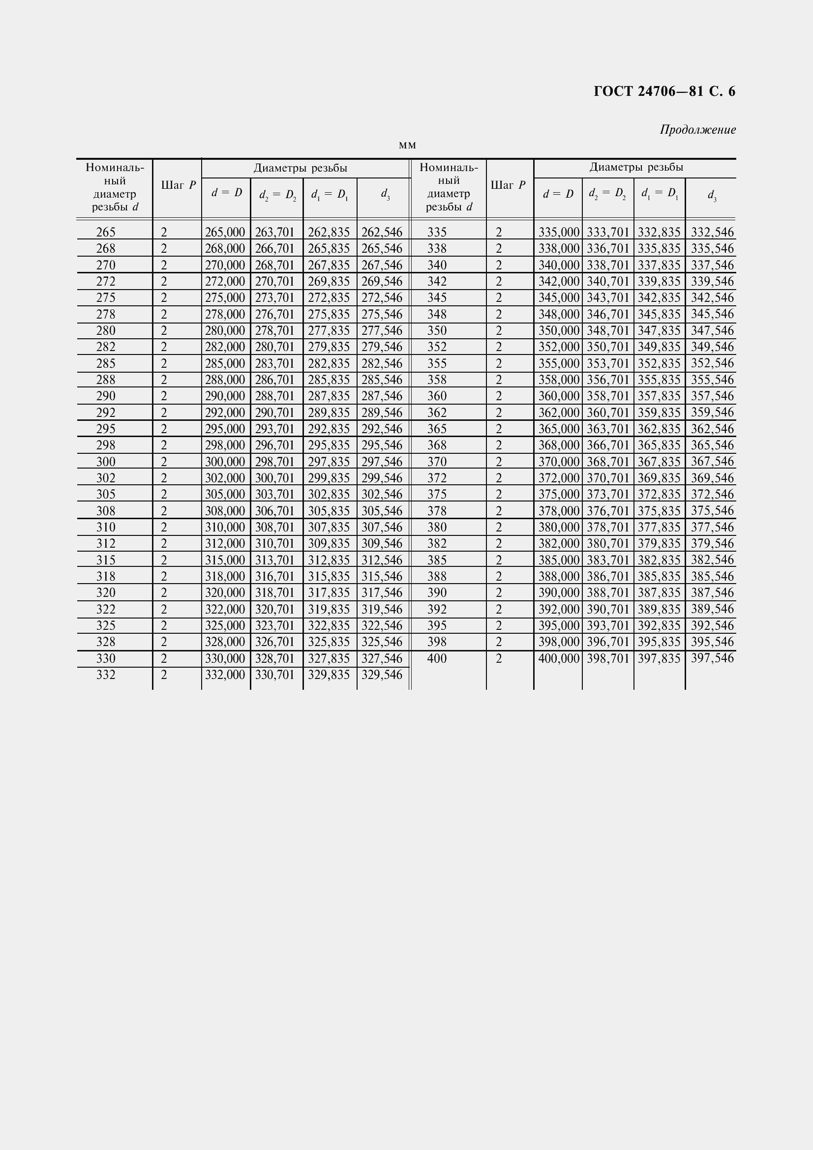 Страница 8 ГОСТ 24706-81
