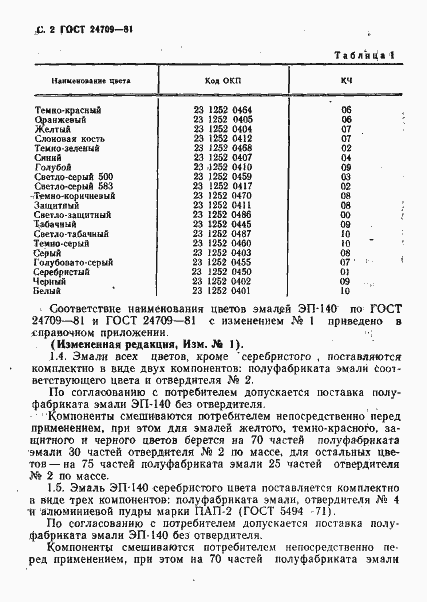 Страница 3 ГОСТ 24709-81