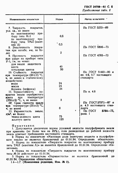 Страница 6 ГОСТ 24709-81