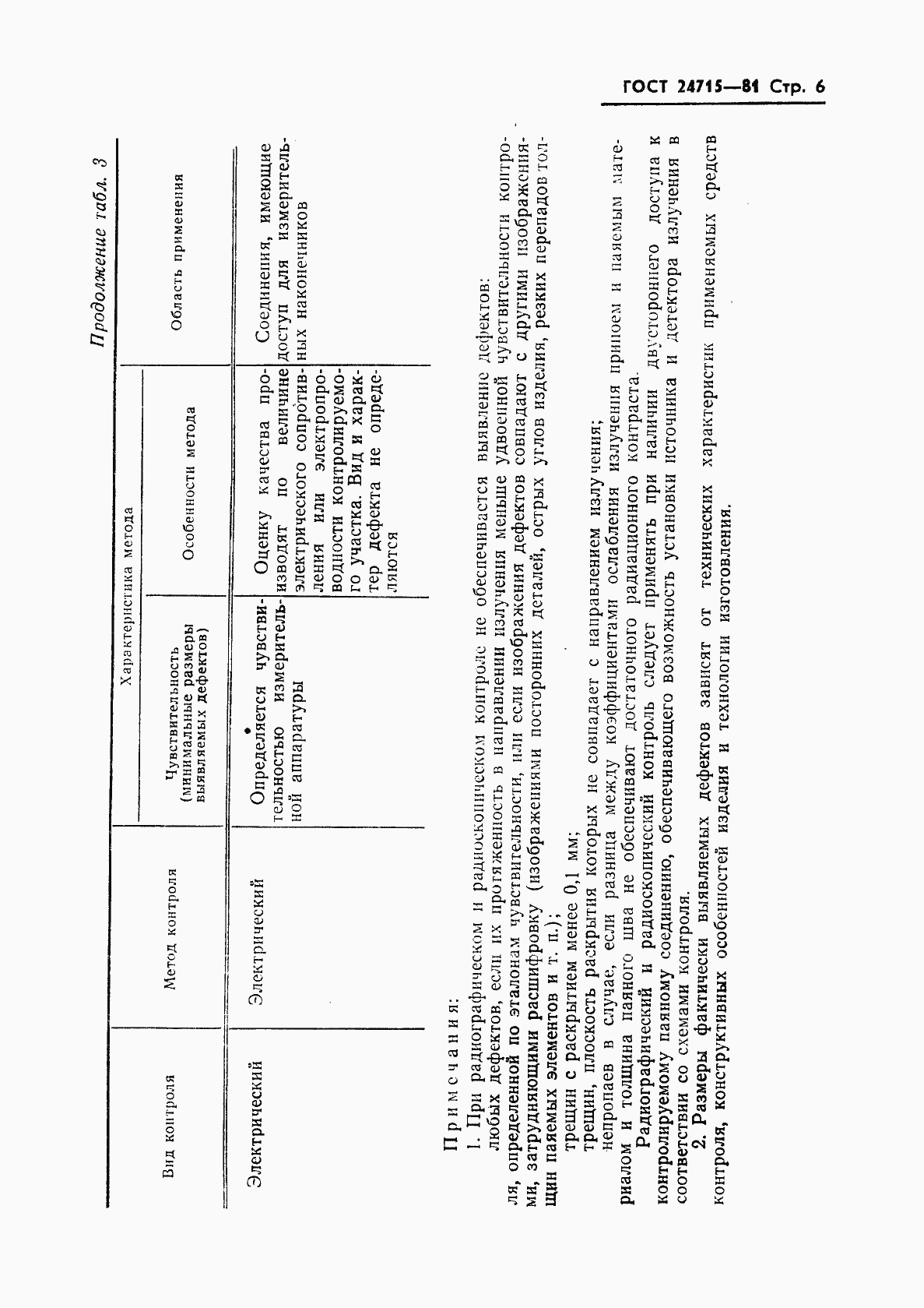 Страница 7 ГОСТ 24715-81