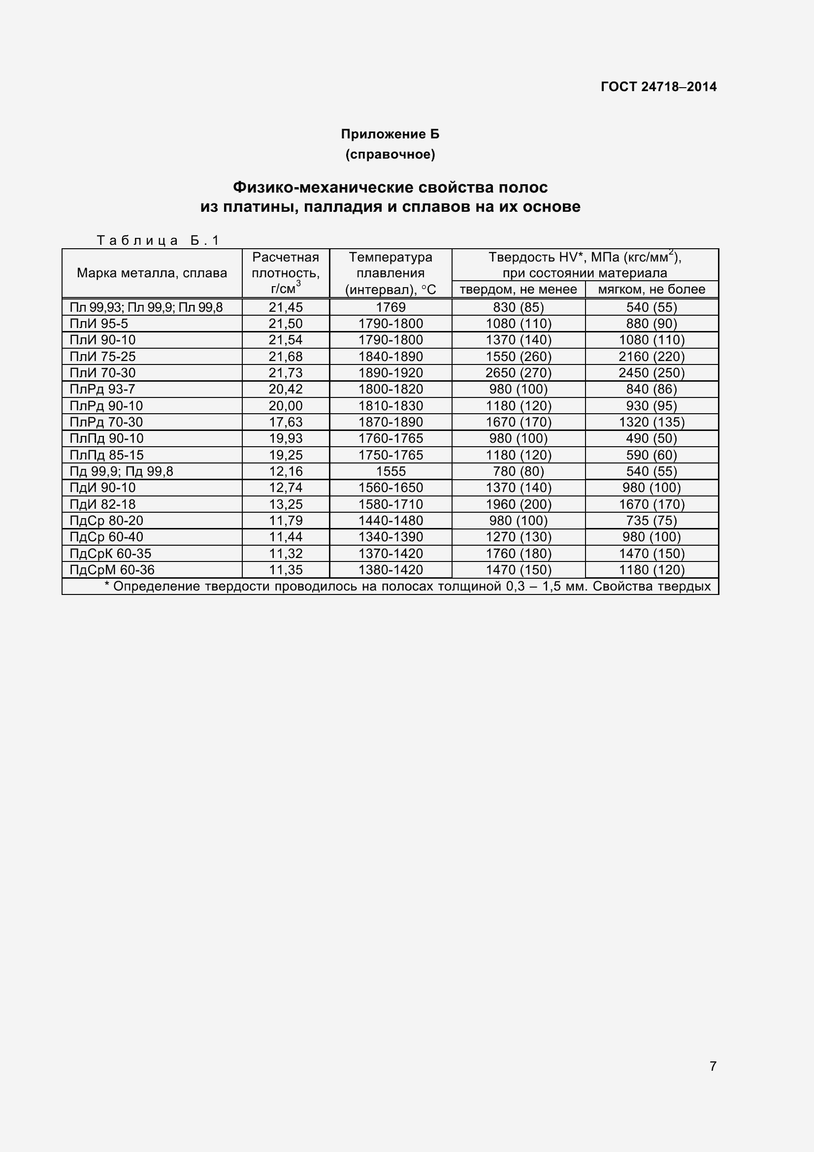 Страница 10 ГОСТ 24718-2014