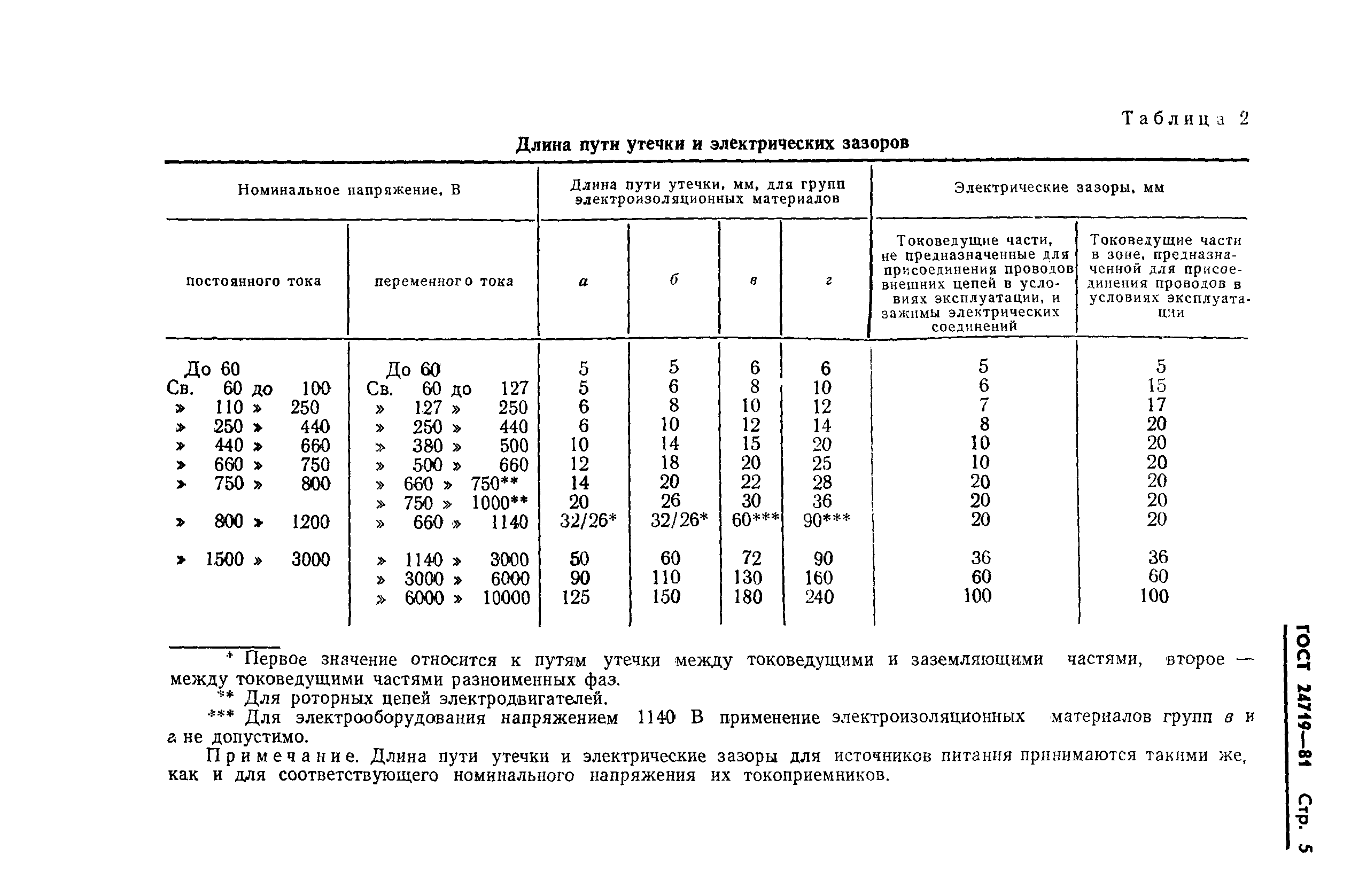 Страница 6 ГОСТ 24719-81