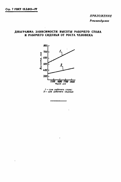 Страница 7 ГОСТ 12.3.013-77