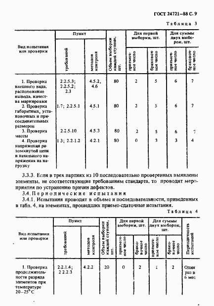 Страница 10 ГОСТ 24721-88