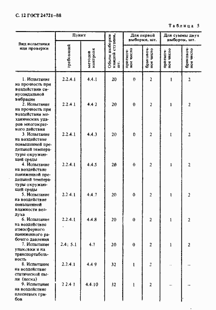 Страница 13 ГОСТ 24721-88