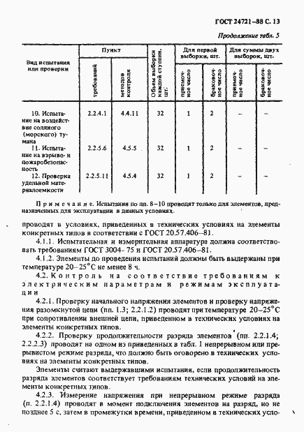 Страница 14 ГОСТ 24721-88