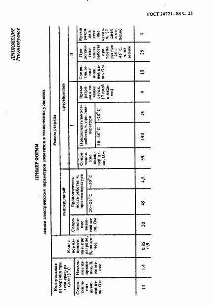Страница 24 ГОСТ 24721-88