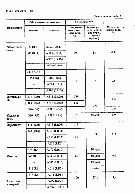 Страница 5 ГОСТ 24721-88